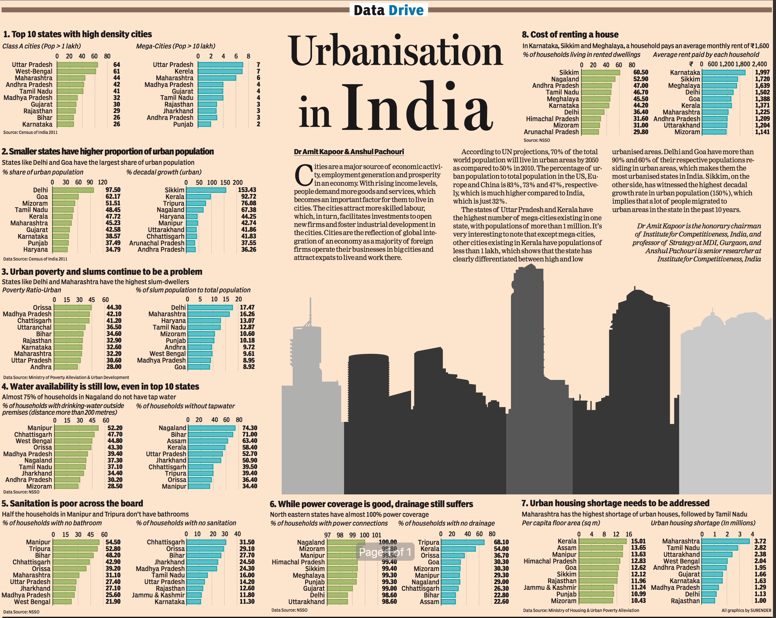 High comparison. What is urbanization. Urbanization rate. Urbanization +- examples. Urbanization problems.